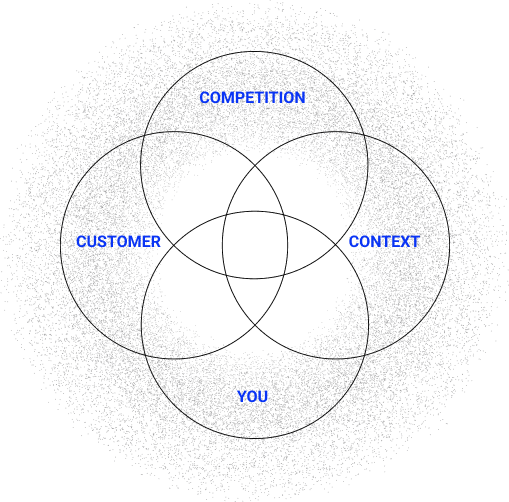 structure of love — method