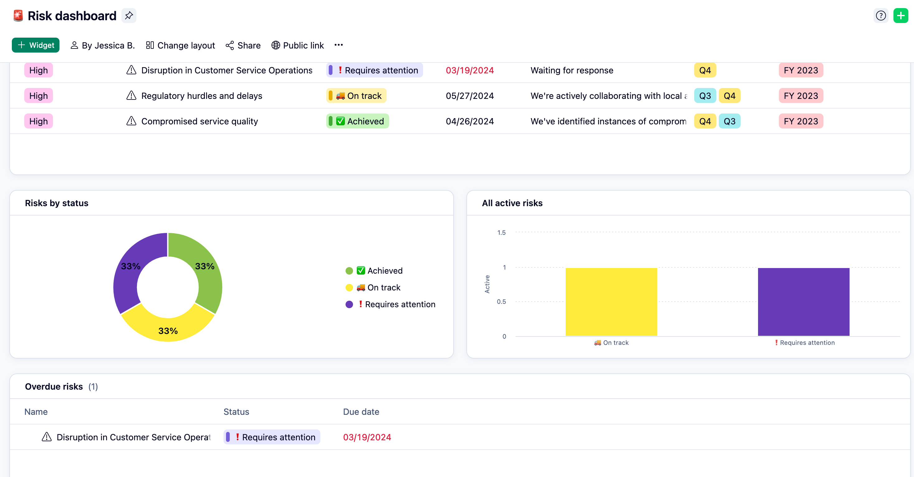 Wrike Best Practices - Make Sure Nothing Falls Through the Cracks