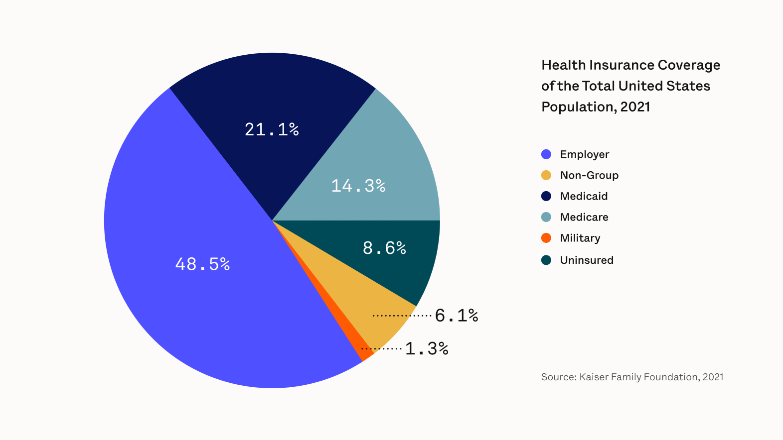 Oscar Health Insurance