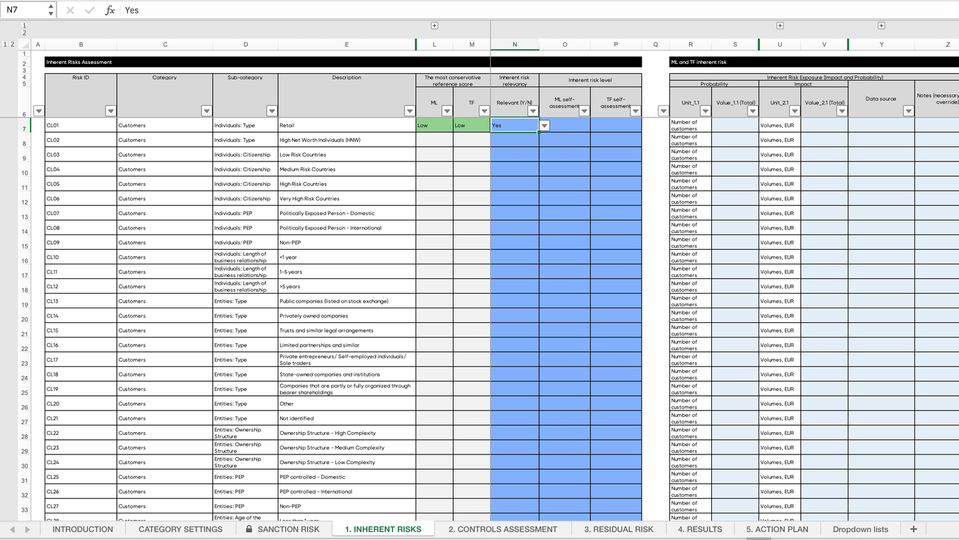 Enterprise wide AML, CTF, sanctions risk assessment template