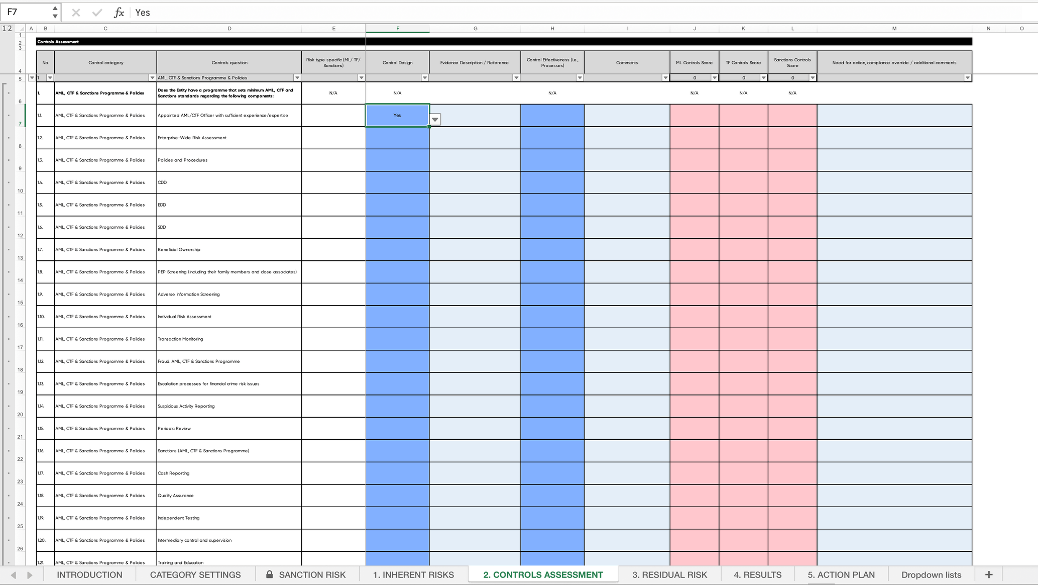 Enterprise wide AML, CTF, sanctions risk assessment template