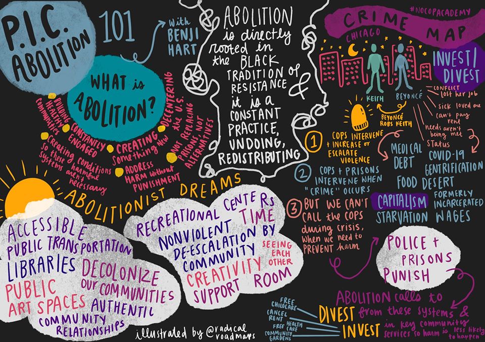 A detailed graphic covered in handwritten words and images illustrating the key themes and takeaways from the P.I.C. 101 workshop, including definitions of abolition, crime, and more.