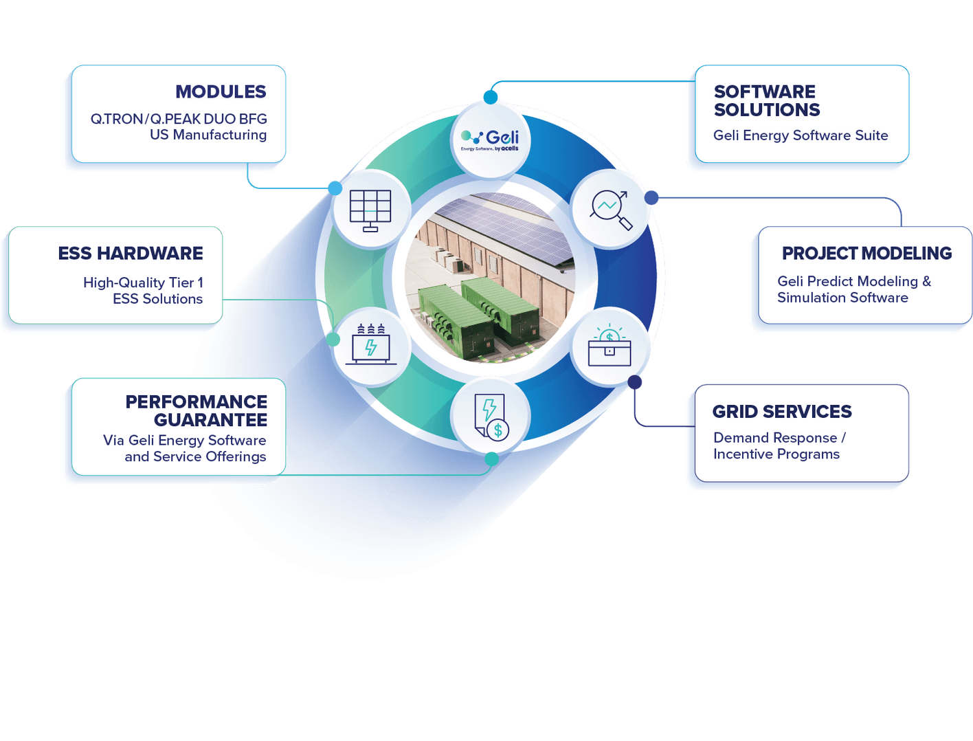 Qcells Events 2026 — One Powerful Partner