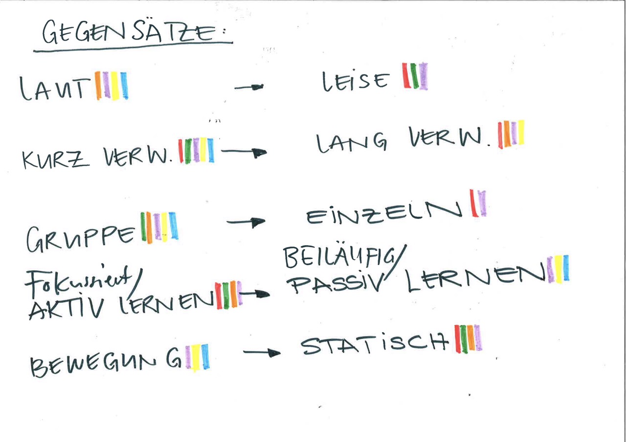 Handschriftliche Notizen