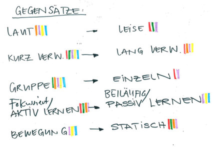 Handschriftliche Notizen
