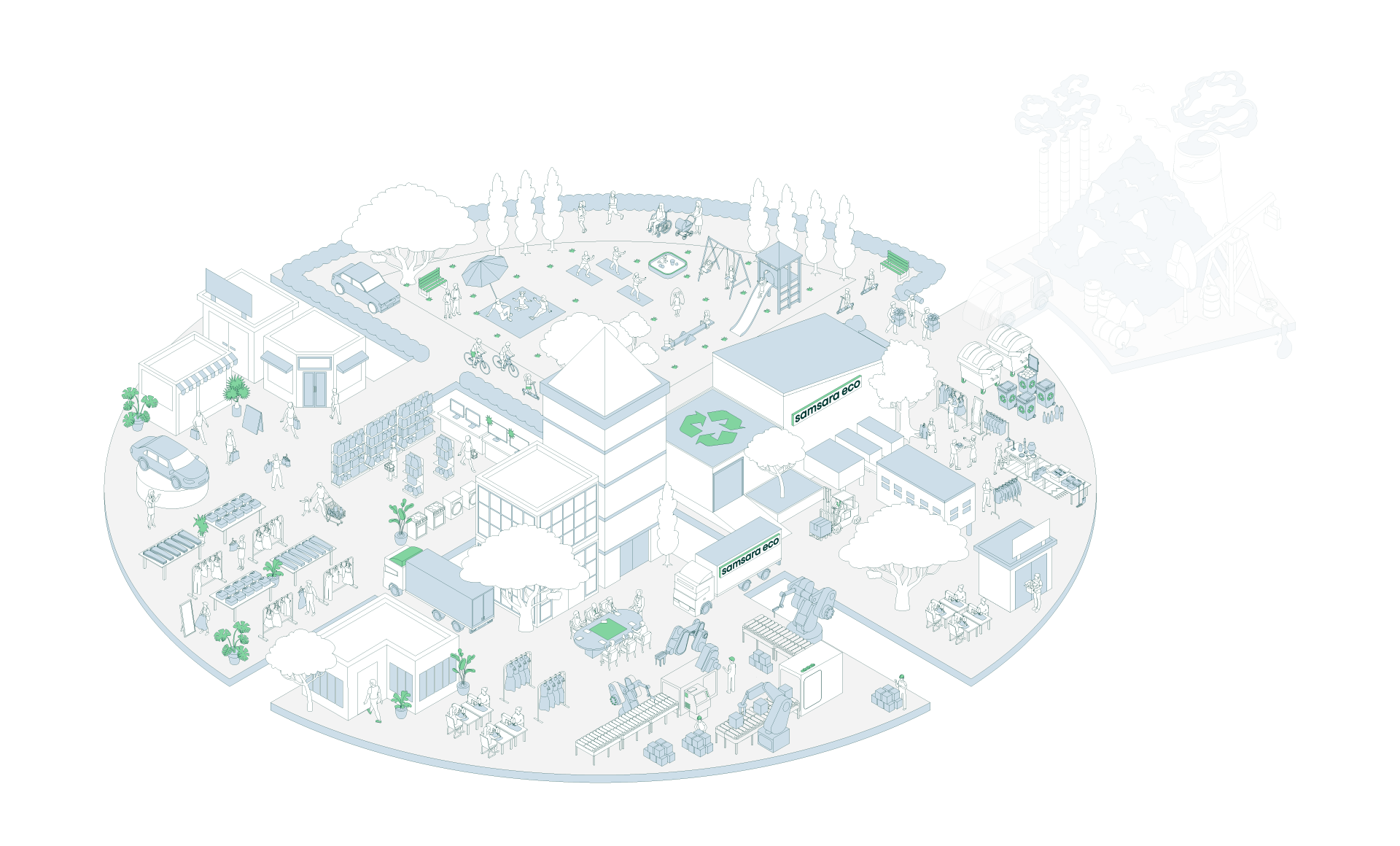Samsara Eco - Infinite Recycling to End Plastic Pollution — Our Technology